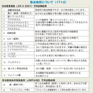 【正規品】JF-45N LIXIL カートリッ...の詳細画像1