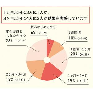 【ポイント14倍】EMX GOLD(イーエムエ...の詳細画像4