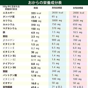 おからパウダー 悠 50g 化学農薬・化学肥料...の詳細画像4