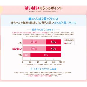送料無料 和光堂 レーベンスミルク はいはい8...の詳細画像2