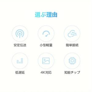 ワイヤレスHDMI ミラーリング受信機 スマホ...の詳細画像1