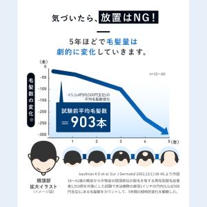 発毛剤 メンズ HIX ミノキシジル 5 60...の詳細画像5