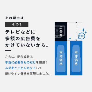 発毛剤 メンズ HIX ミノキシジル 5 60...の詳細画像2