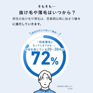 ミノキシジル 5% セット HIX ヒックス ...の詳細画像5