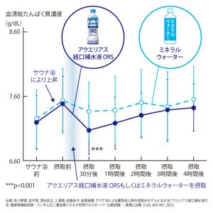 ●+10%対象●アクエリアス 経口補水 液 O...の詳細画像3