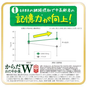 お茶 機能性 ペットボトルからだおだやか茶W ...の詳細画像3