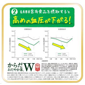 お茶 機能性 ペットボトルからだおだやか茶W ...の詳細画像4