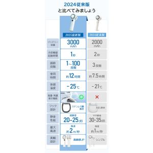 【公式 在庫処分特価】cicibella 扇風...の詳細画像2