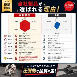 スケートボード 防水 デッキ バッグ スケボー...の詳細画像3