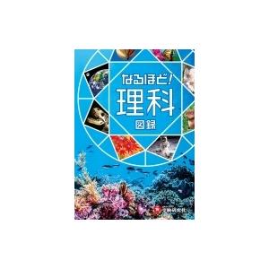 明 張瑞図・詩巻三種 : 株式会社Wit tech古書Upproヤフー店 - 通販