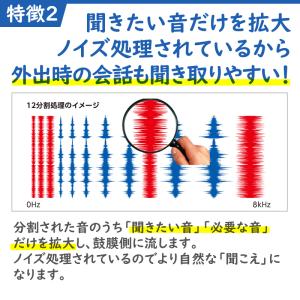 補聴器 オンキョー リモコン付き OHS-D3...の詳細画像4
