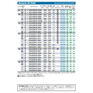 ヨコハマタイヤ ブルーアース RV-03 19...の詳細画像3