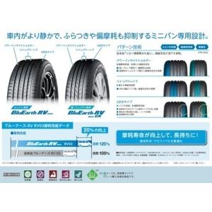 ヨコハマタイヤ ブルーアース RV-03 20...の詳細画像2