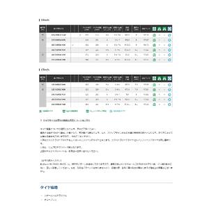ヨコハマタイヤ ブルーアース RV-03 20...の詳細画像4
