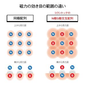 【ポイント6倍】磁気ネックレス スポーツ シリ...の詳細画像3