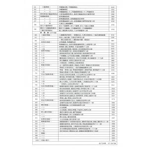増補改訂 日本大蔵経 全100巻の詳細画像3