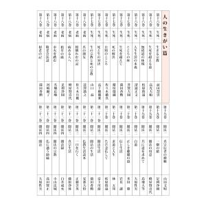 電子版 浄土真宗名法話講話選集 全22巻の詳細画像4