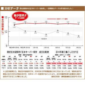 玄米キーパー1枚(30kg玄米保管圧縮袋)玄米...の詳細画像3