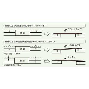リフォーム用品 バリアフリー トイレ 壁紙・床...の詳細画像2