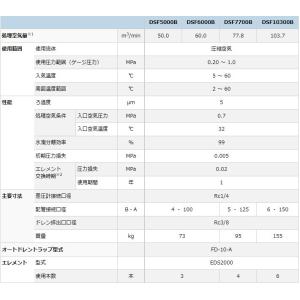 オリオン DSF6000B 水滴固形物除去用ス...の詳細画像1