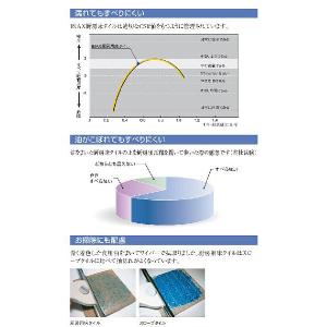 PSN-150/色N【枚】厨房用床タイル 15...の詳細画像2