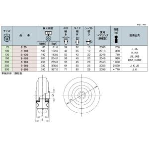 岐阜産研工業(ウカイ) 中荷重用車輪：S型銅板製ポリブタジェンゴム車輪S-150｜home-design