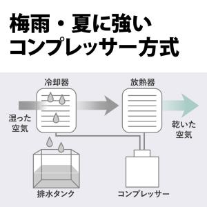 シャープ 衣類乾燥除湿機 CV-T190-W ...の詳細画像3