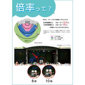 ケンコー 双眼鏡 8倍 ウルトラビューEXコン...の詳細画像4