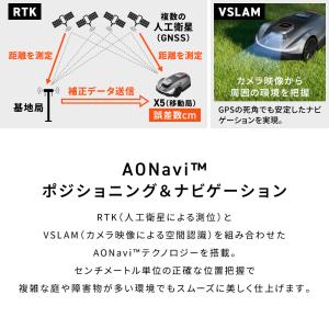 衛星測位ロボット芝刈り機 SUNSEEKER ...の詳細画像5