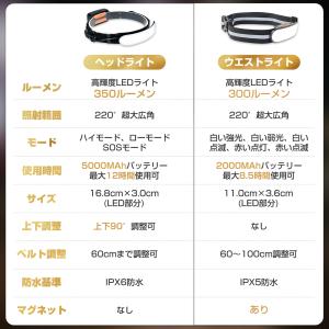 ヘッドライト 充電式 USB LED ヘッドラ...の詳細画像2