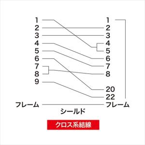 サンワサプライ RS-232Cケーブル(クロス...の詳細画像3