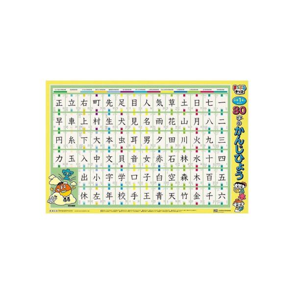 翌日発送・はっておぼえる小学１年でならう８０字のかんじひょう