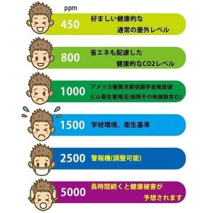 3in1空気質測定器 CO2測定器 二酸化炭素...の詳細画像3