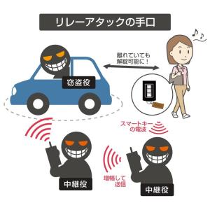 リレーアタック車盗難防止対策 電波遮断ポーチ2...の詳細画像1