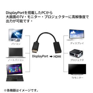 DISPLAYPORT1.4 TO HDMI変...の詳細画像2