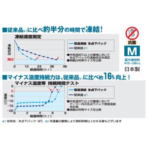 送料無料 お買い得2個セット LOGOS ロゴ...の詳細画像3