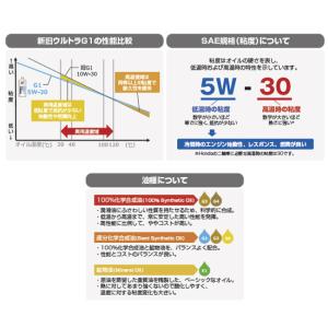 エンジンオイル HONDA/ホンダ純正 Pro...の詳細画像1