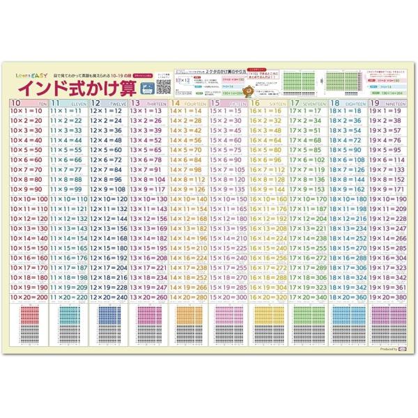 目で見てわかって英語も覚えられる インド式かけ算 お風呂用ポスター 音声QRコード 10の段〜19の...