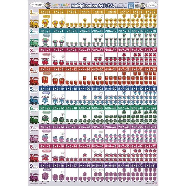 目でみてわかって英語も覚えられる かけ算 九九の表 音声QRコード お風呂用ポスター 2とび 5とび...