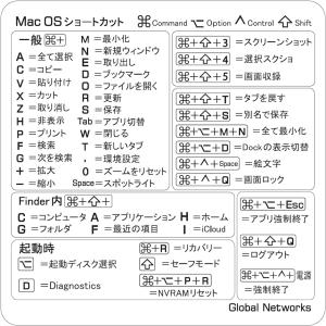 Mac OS キーボード用ショートカットステッカー 日本語( 5枚)