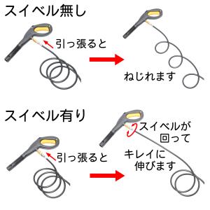 15M 交換用コンパクトホース リョービAJP...の詳細画像4