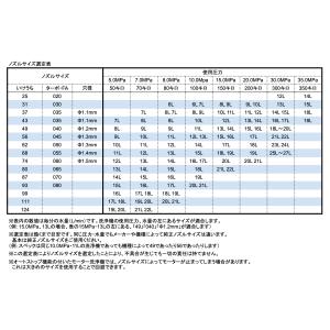 ターボノズル TN25S 新型タイプ 2022...の詳細画像3