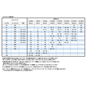 250k UR25スーパーターボノズル 青ボディの詳細画像2