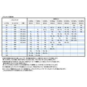 250k UR25スーパーターボノズル 青ボディの詳細画像3