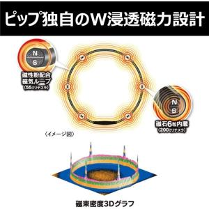 マグネループ認定販売店 ピップ【マグネループ ...の詳細画像2