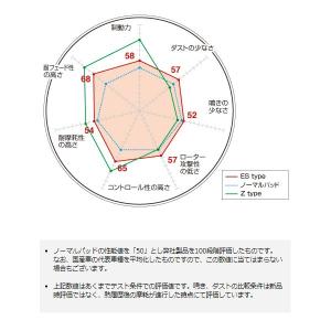 フロント ブレーキパッド ES エクストラスピ...の詳細画像1