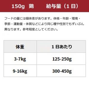 アニモンダ インテグラプロテクト 療法食 ニー...の詳細画像5