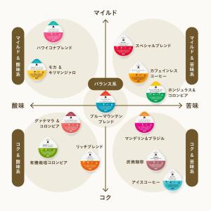 ドリップポッド 世界の珈琲飲み比べ アソートセ...の詳細画像2