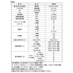 ゼロ収縮 ソーラー 極 ♯80 鈑金パテ 3....の詳細画像2