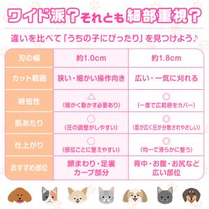 犬 バリカン 犬用 ペット用バリカン ペットバ...の詳細画像3